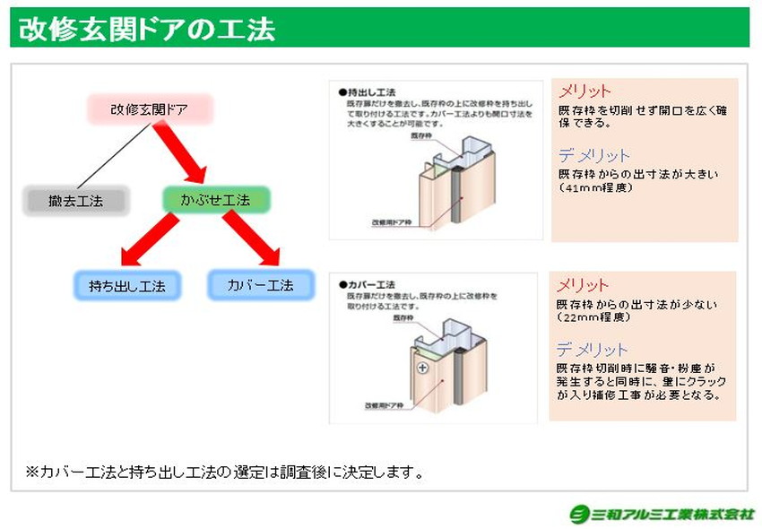 玄関ドア／カバー工法 三和アルミ工業株式会社